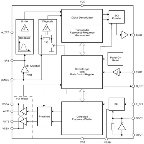 tx instruments transponder ic